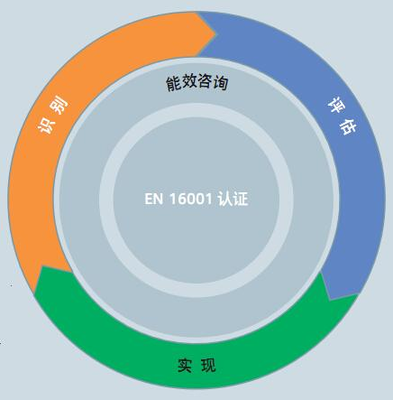 用極致創新打造高效節能——西門子高能效產品家族齊亮相，助力企業管理咨詢升級