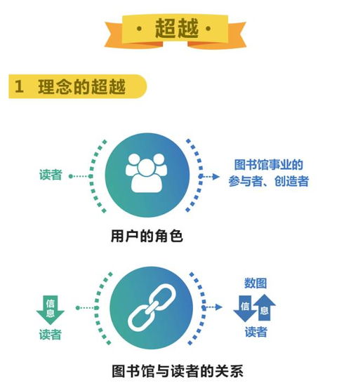 落實文化部《“十三五”時期公共數(shù)字文化建設規(guī)劃》 數(shù)字圖書館推廣工程的未來工作規(guī)劃與數(shù)字文化創(chuàng)意內(nèi)容應用服務發(fā)展解讀